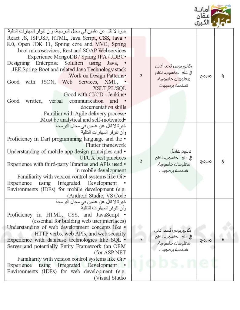 وظائف شاغرة في عمان